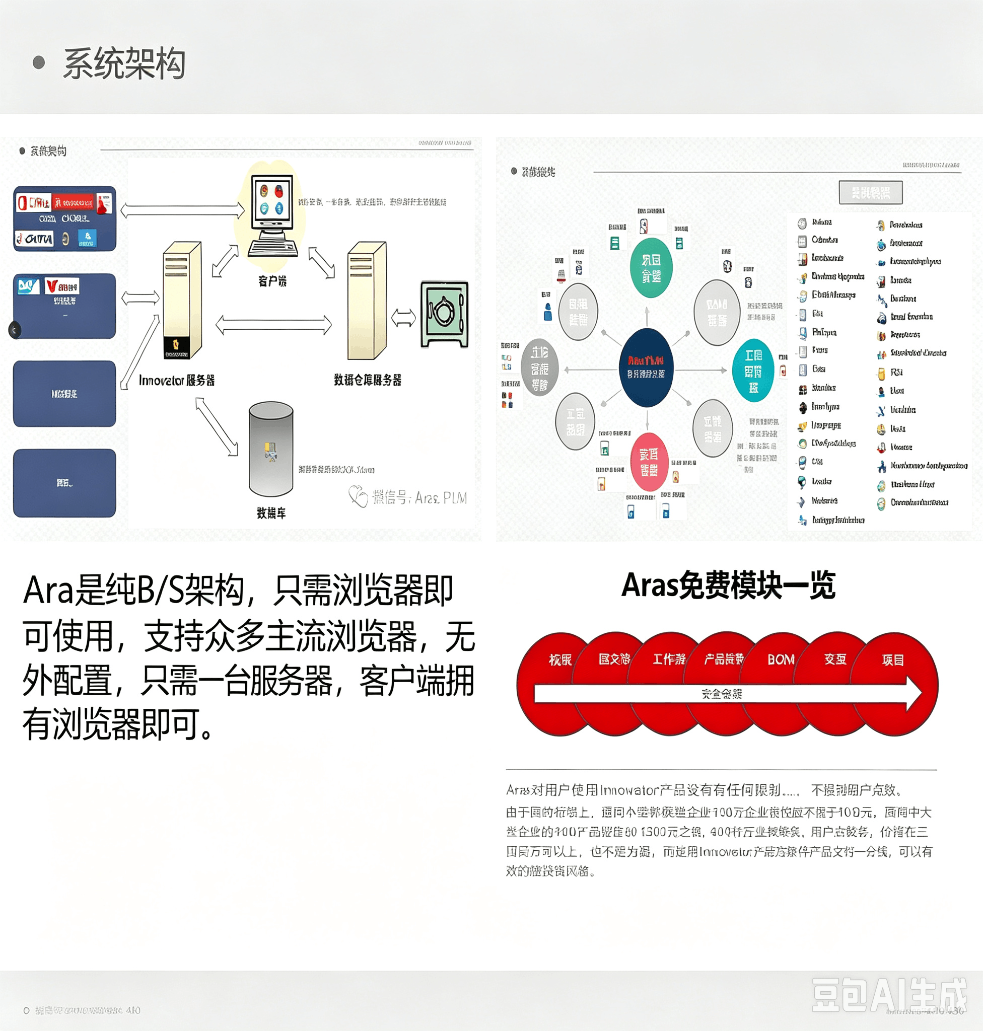 研发协同与产品数据管理案例